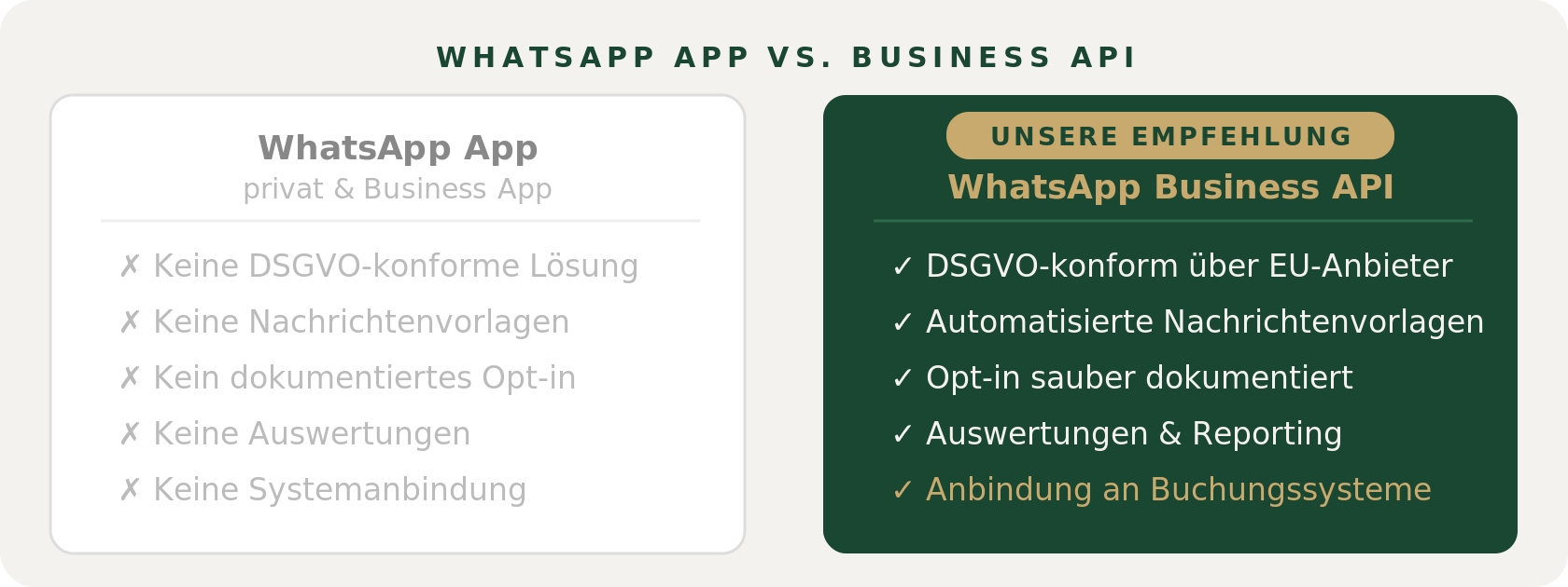 Vergleich: WhatsApp App (privat & Business App) vs. WhatsApp Business API